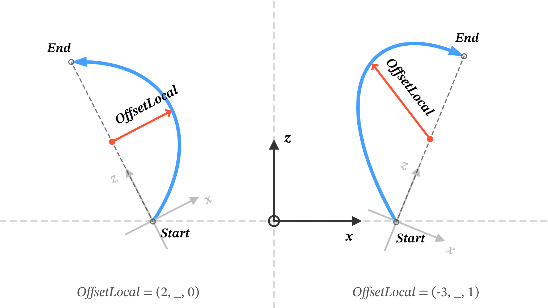 AerodyCoreConcept